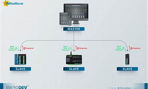 modbus com 源码